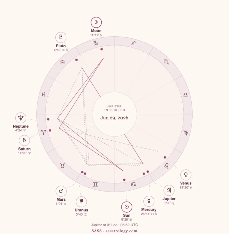 Jupiter in Leo 2026-27: Dates, Meaning and Your Rising Sign