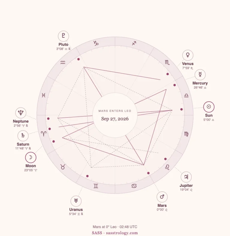 Mars in Leo 2026: Dates, Meaning and Your Rising Sign
