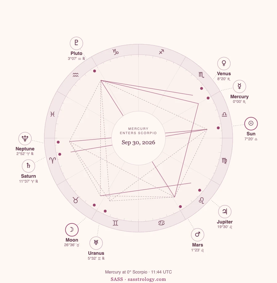 Astrology chart for Mercury entering Scorpio on September 30, 2026, with Mercury at 0°00' Scorpio squaring Mars and Pluto.