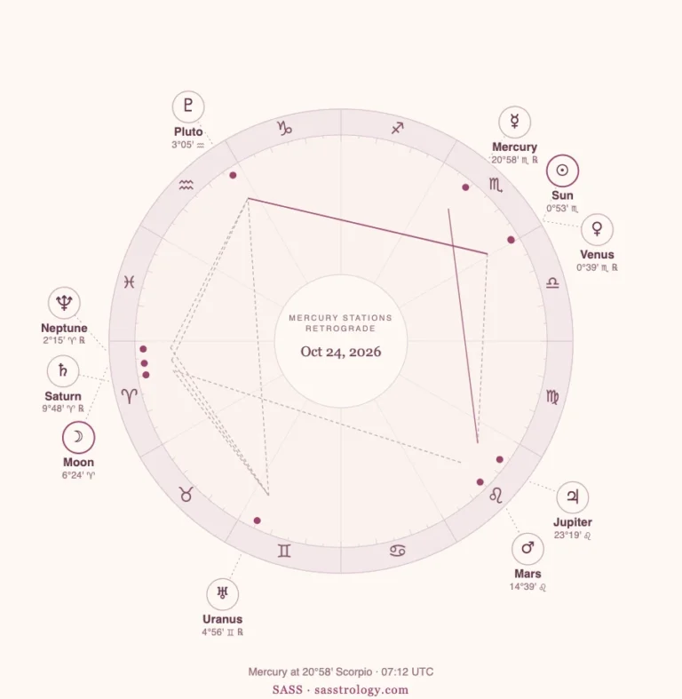Mercury Retrograde 2026: Dates, Meaning and Your Rising Sign