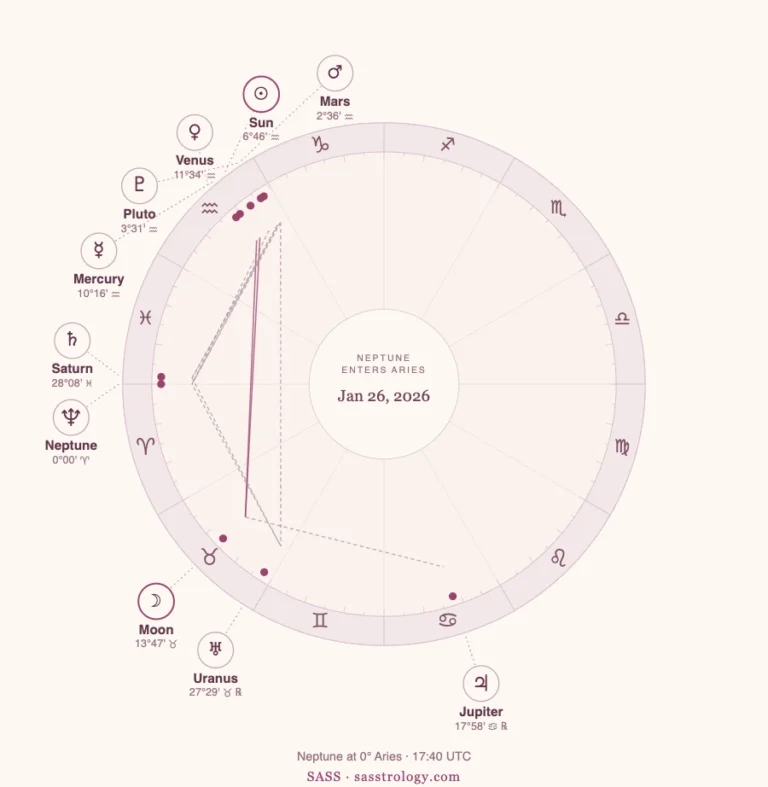 Neptune in Aries 2026 to 2038: Dates, Meaning and Your Rising Sign