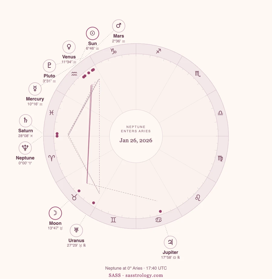 Astrology chart for Neptune entering Aries on January 26, 2026, with Neptune at 0° Aries conjunct Saturn