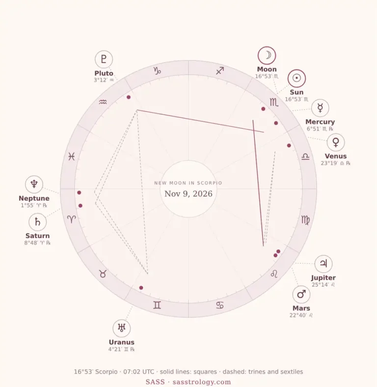 New Moon in Scorpio 2026: Date, Meaning and Your Rising Sign