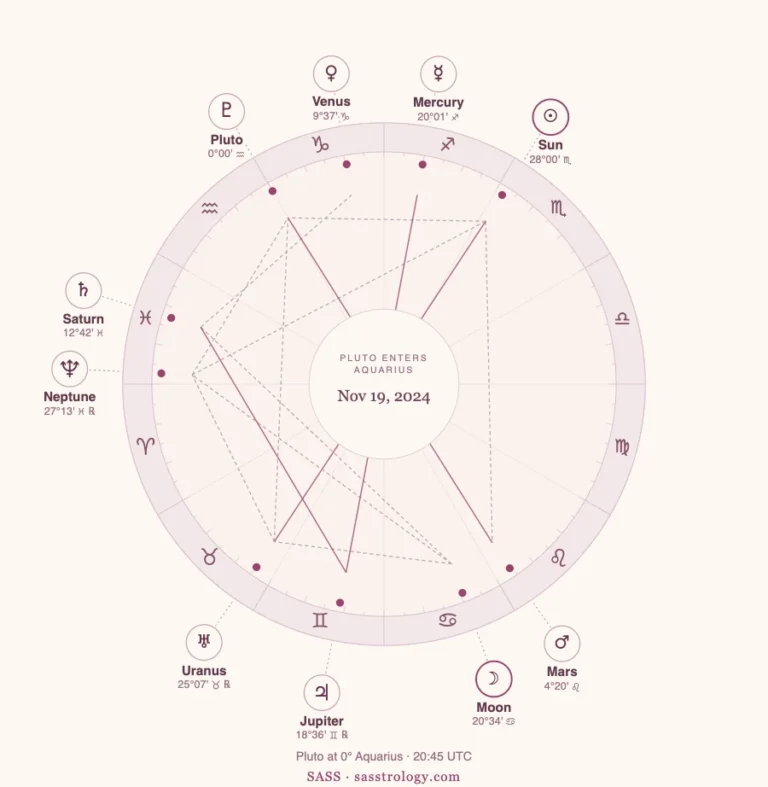 Pluto in Aquarius 2024 to 2043: Dates, Meaning and Your Rising Sign