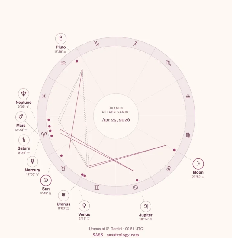 Uranus in Gemini 2026 to 2032: Dates, Meaning and Your Rising Sign