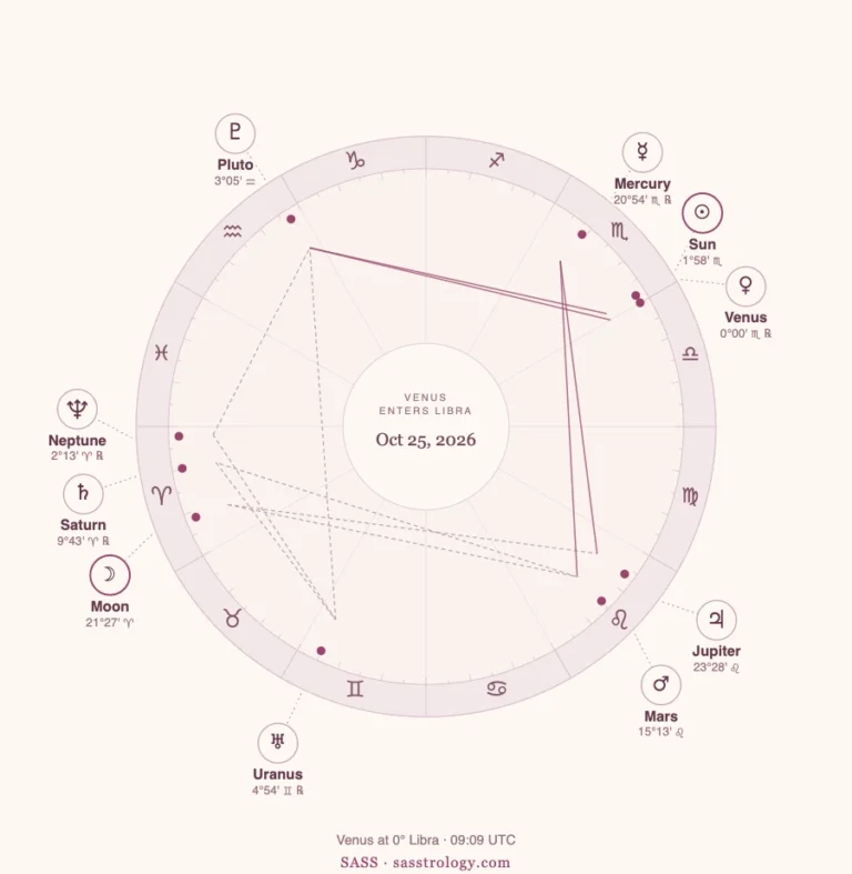 Venus in Libra 2026: Dates, Meaning and Your Rising Sign
