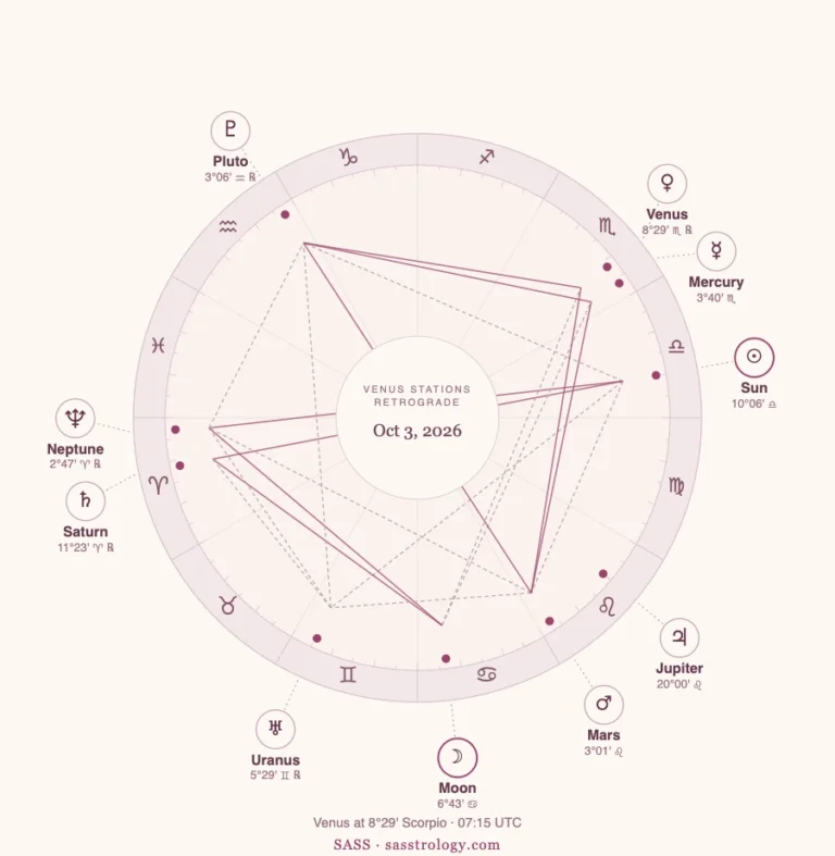 Venus Retrograde 2026: Dates, Meaning and Your Rising Sign